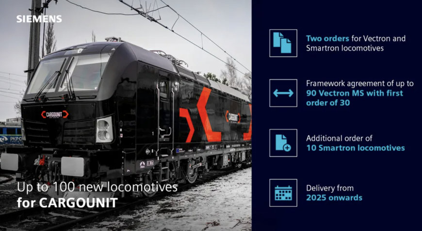 Siemens Mobility and Cargounit sign agreements for the delivery of up to 100 locomotives
